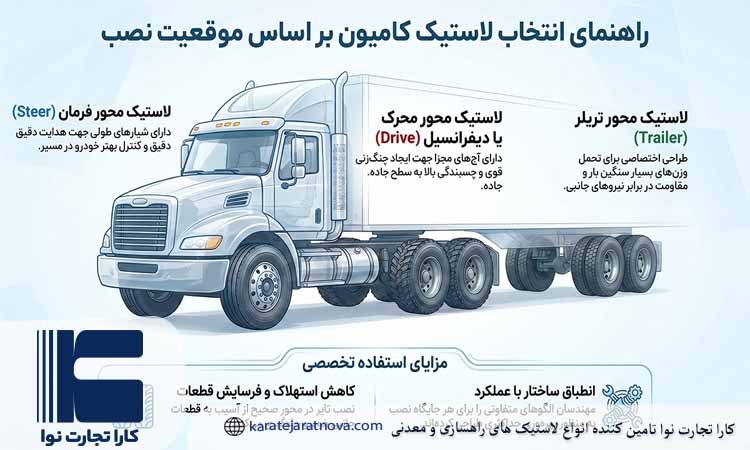 انواع لاستیک کامیون