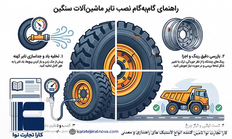روند اصولی نصب تایر ماشین آلات سنگین از چهار مرحله تشکیل می شود. رعایت ترتیب این مراحل از آسیب به رینگ و لبه تایر جلوگیری می کند.