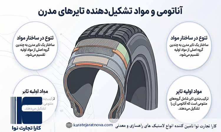 نقش مواد اولیه در کیفیت لاستیک
