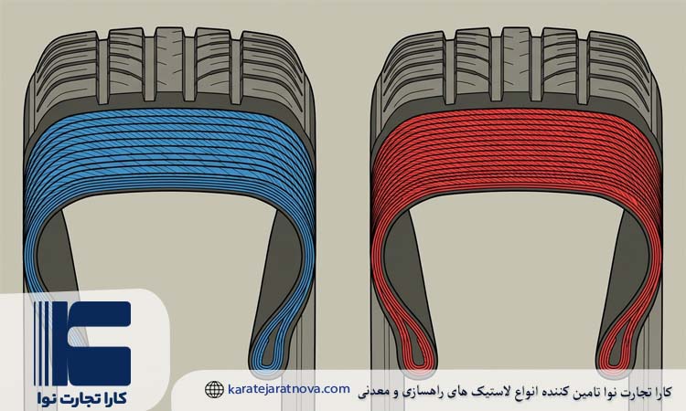 شاخص PR و تعداد واقعی Ply