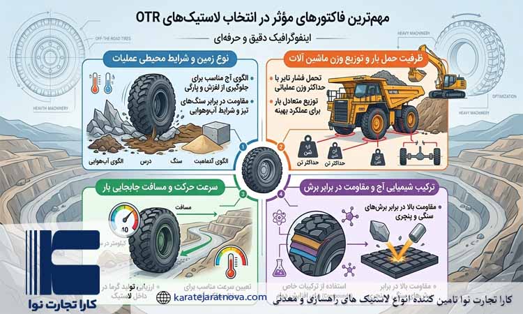فاکتور های موثر در انتخاب لاستیک های OTR