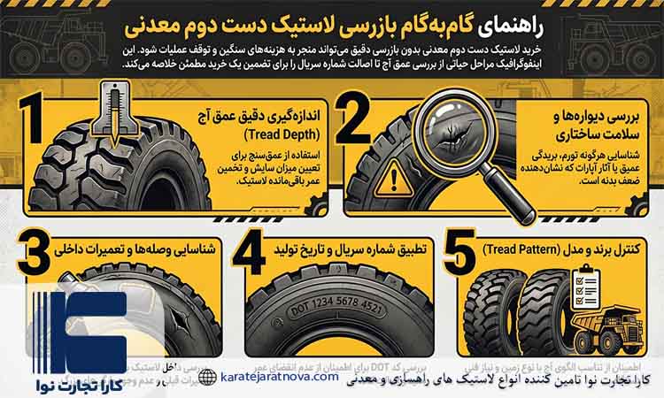 بررسی لاستیک دست دوم معدنی