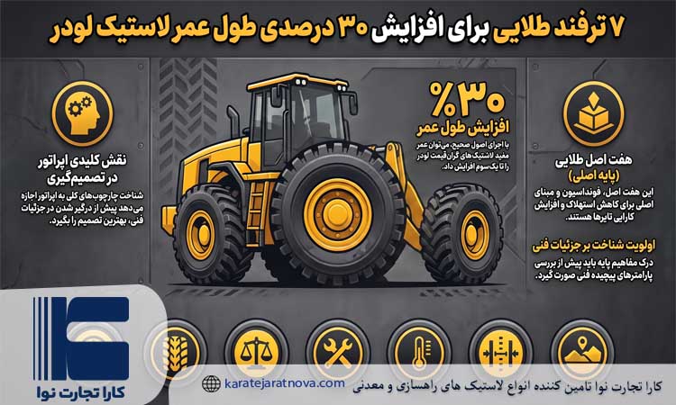 ترفند های افزایش عمر لاستیک