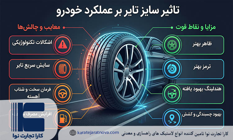 تاثیر سایز تایر بر عملکرد خودرو 
